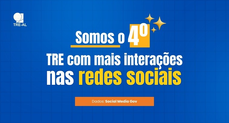 TRE-AL: QUARTO LUGAR TRE-AL está entre os Tribunais Eleitorais com mais interações nas redes sociais em 2024
